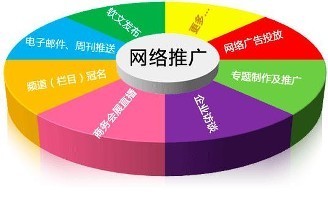 2019年網(wǎng)絡(luò)營(yíng)銷(xiāo)推廣全攻略 商務(wù)信息咨詢(xún)公司的實(shí)戰(zhàn)方案