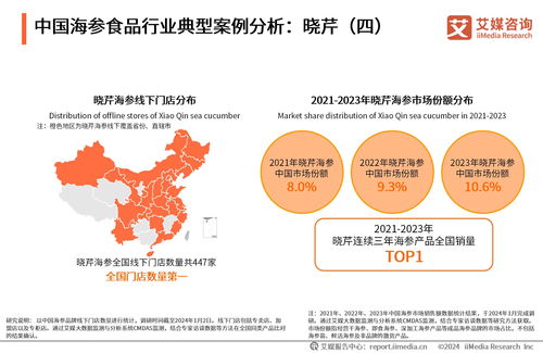 2023年中國(guó)海參食品消費(fèi)市場(chǎng)研究報(bào)告與技術(shù)推廣分析